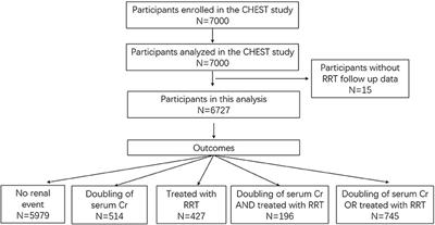 A Novel Risk Prediction Model for Severe Acute Kidney Injury in Intensive Care Unit Patients Receiving Fluid Resuscitation